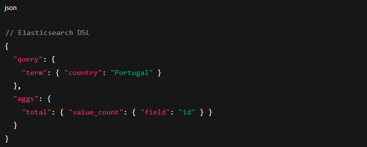 Elasticsearch DSL query counting documents where the country is Portugal