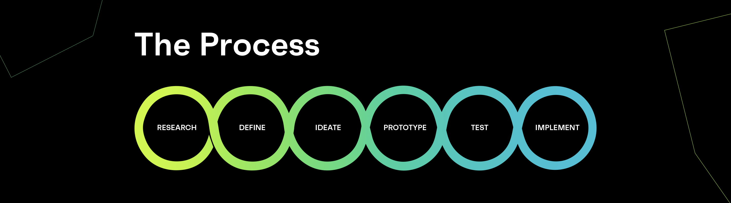 ux ui process